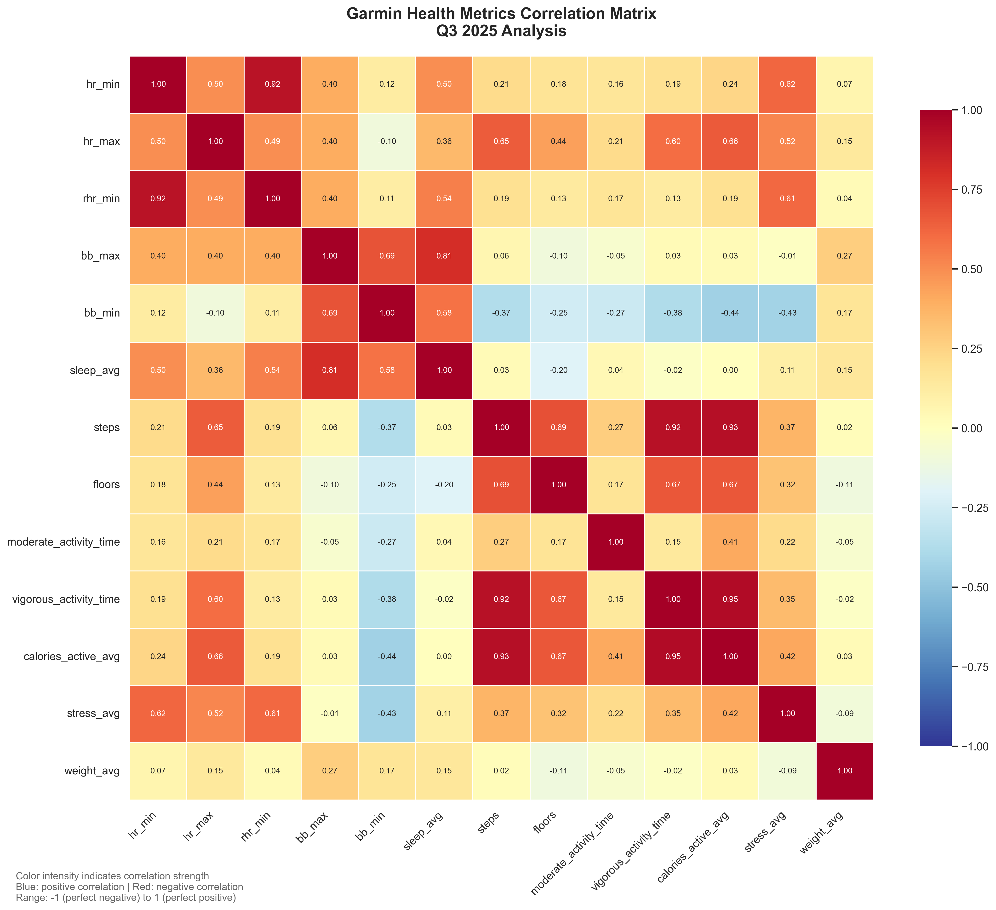 Correlation Matrix